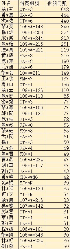 嬉亞圖名單