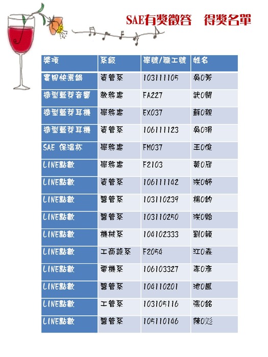 SAE得獎名單