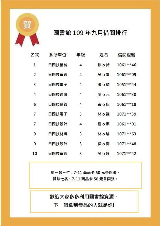 圖書館109年九月借閱排行公告